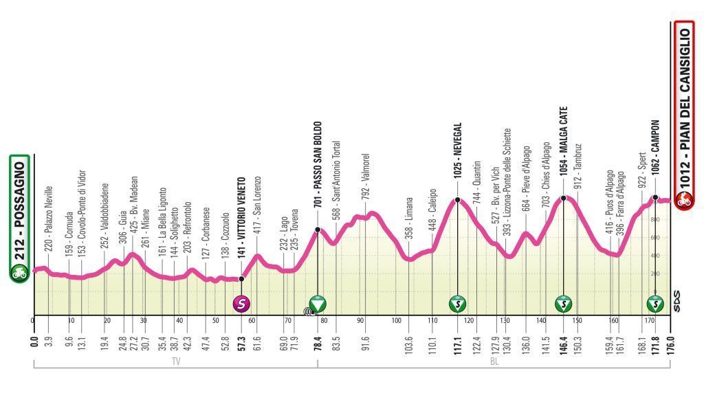 El Pelotón El Eolo-Kometa listo para Giro U23 diferente al de las últimas ediciones