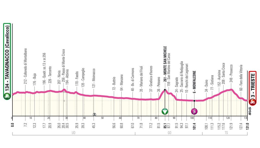 El Pelotón El Eolo-Kometa listo para Giro U23 diferente al de las últimas ediciones